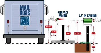 Mail Boss 7157 Surface Mount Post Base Plate, Cream White | Pairs with any Mail Boss post for surface mounting on concrete, brick, asphalt, or wood decks, no digging required.