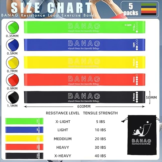 Resistance Bands Set of 5 ¨C Exercise Loop Bands for Men & Women, Fitness, Yoga, Stretching & Physical Therapy with Carry Bag