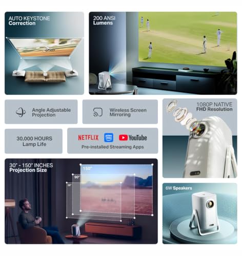 Image of CineHead Ultra Smart Projector | Google TV | Native Full HD 1080P | 4K Supported | Auto Focus | Auto Keystone | Dual Band WiFi | Bluetooth | Dolby Audio | Home Theatre Projector