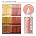 Red by Kiss Tintation Semi-Permanent Hair Color, Aloe Vera Water Based, Argan Oil, Olive Oil, Collagen & Keratin, Long-Lasting Color Dye (Rose Gold, 5 Fl Oz)