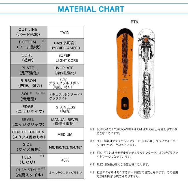 RICE28 RT6 157㎝ 23-24 Amazon.co.jp: 23-24 RICE28 RT6 Rice 28 Men's All-Round