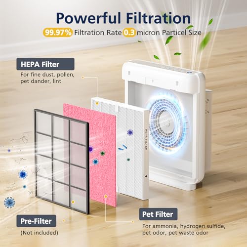 AP-1512HH & 200M Pet Filter Set for Coway Airmega AP-1512HH and Airmega 200M Air Purifi-ers, 2 Pet Deodorization Filters and 1 HEPA Filter, 3 Pack, Pink