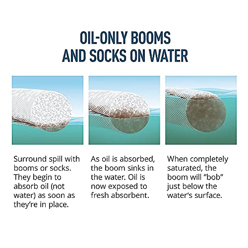 Image of PIG Monitoring Well Skimming Sock | Absorbs Oil Based Liquids | 17 oz Absorbency | 30 Socks | 1.5 inch Dia x 18 inch L | SKM401