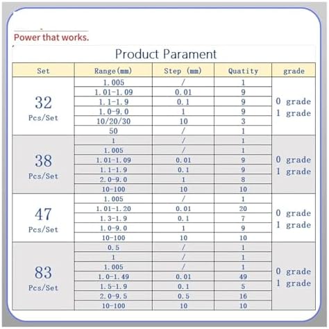 112 Pcs Precision Gauge Block Set, Gage Blocks for Carpentry, 0/1 Grade High-Speed Steel Measurement Tools, Ideal for Inspection and Accurate Measurements