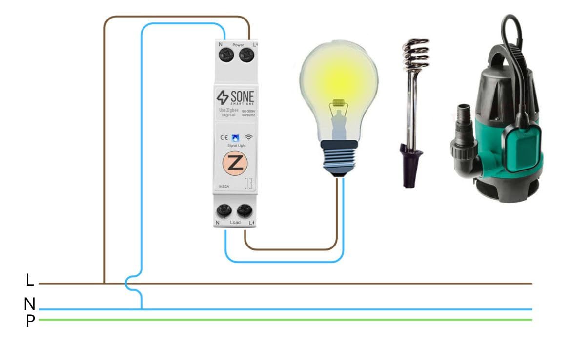 Relé ZIGBEE 16A TUYA INTERRUPTOR DE Riel DIN INTELIGENTE ENCENDIDO