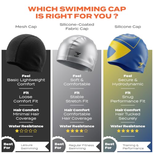 Image of Pro Performance Swimming Cap | India's First Lab-Tested Swim Cap| Hydrodynamic Race Fit | Reduced Drag Design | Ultra Soft, Tear-Resistant & Anti-Slip | for Advanced Swimmers - Blue & Yellow