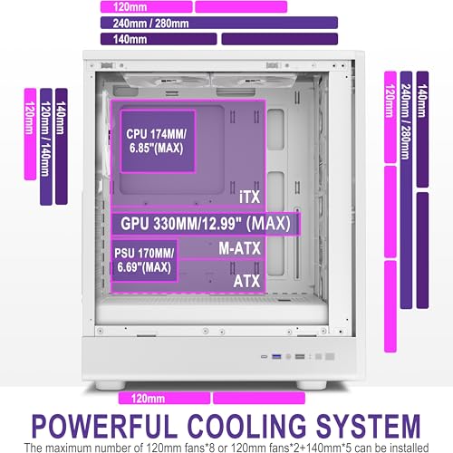 FOIFKIN K6 PC Case Review UK 2026