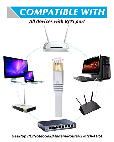 Matein Cat7 Flat Ethernet Cable, 50 Ft 10 Gigabit High Speed Solid Computer Network Cord With Snagless Rj45 Connectors For Xbox,Ps4,Modem,Router,Networking Switch Faster Than Cat5E Cat6 Cable, White #TOP5