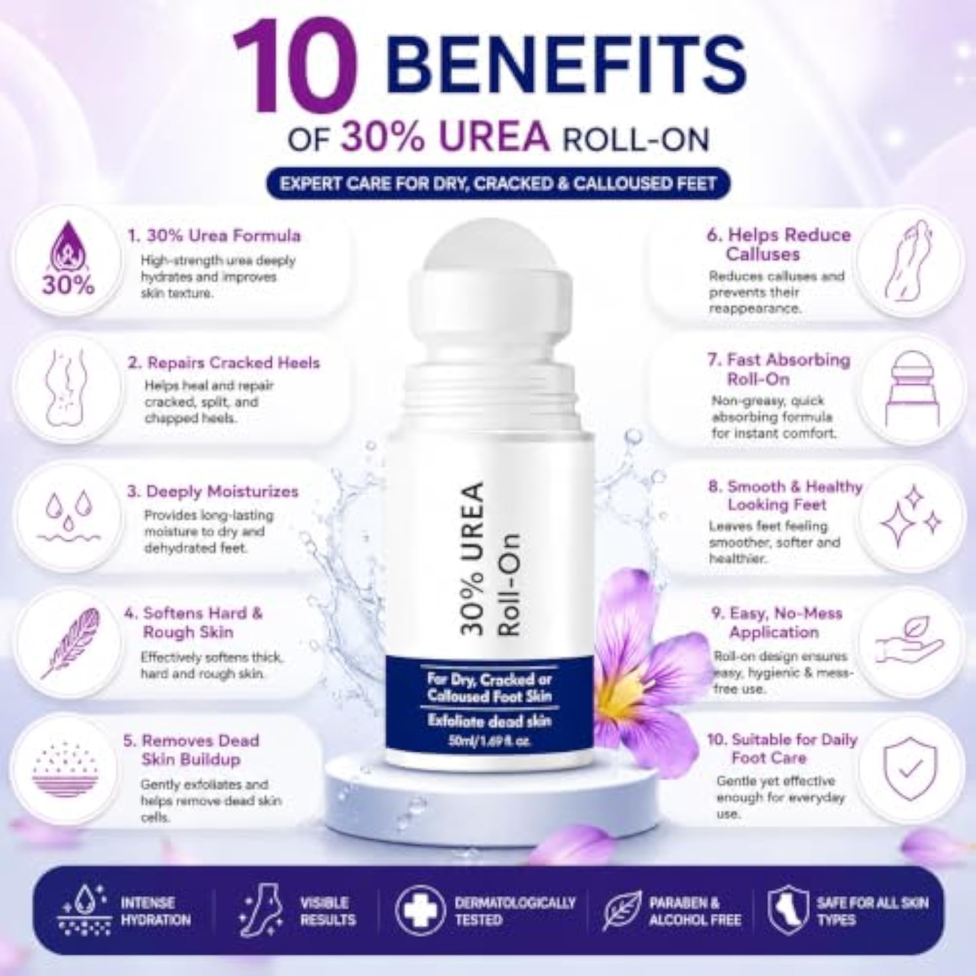 AGE18'S Urea Foot Cream Roll On for Cracked Heels, Deep Moisturizing