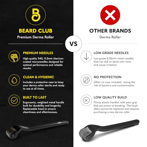 Image of The Beard Club Premium Derma Roller for Face, Body and Scalp - Microneedling Roller for Men and Women with 540 Titanium Microneedles - for Hair & Beard - Weighted Metal Handle - Magnetic Storage Case
