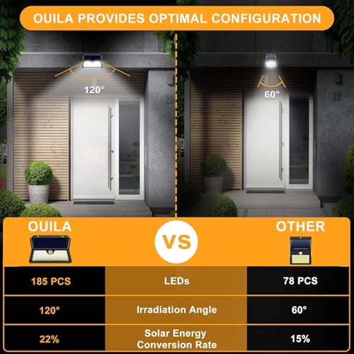 OUILA Luz Solar Exterior, 185 LED 3 Modos Luces Solares con Sensor Jardin de Movimiento, Foco Solar Exterior IP65 Impermeable para Jardín, Garaje, Calle, Patio, Puertas(2-Paquete Blanco Frío) - Imagen 3