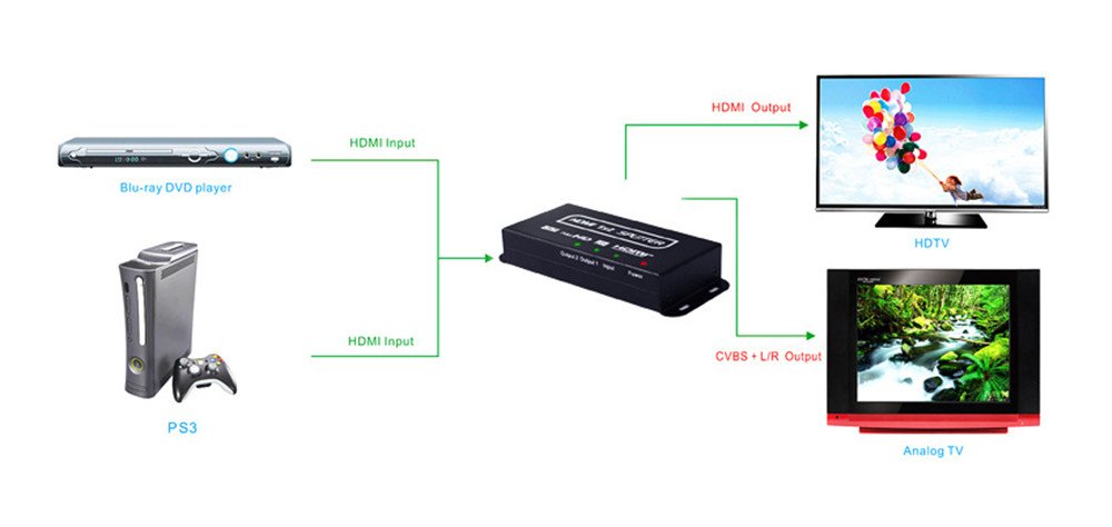 HDMI Matrix Switch ，Distributore HDMI con staffa di montaggio, Splitter HDMI HDMI 1x2 Splitter HDMI2.0 HDCP2.2 3D 1080P HDTV 1 Ingresso 2 Uscita HDMI Switcher 2.0 Supporto 3840x2160 / 60Hz