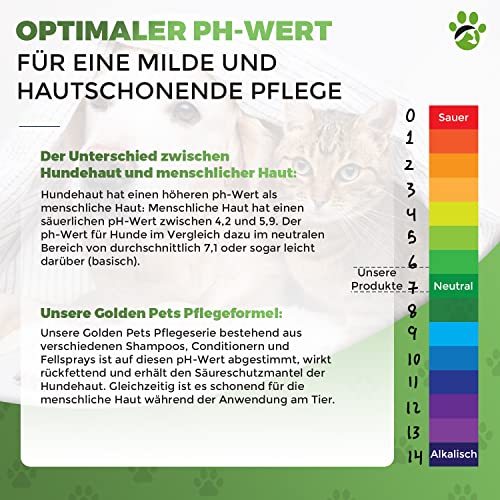 Fellglück Sensitiv Hundeshampoo - Für alle Hunde und Welpen, 100% natürliche Fellpflege gegen Juckreiz, Fellglanz, Fellpflege & bessere Kämmbarkeit, 250 ml + neues E-Book Golden Pets
