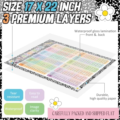 Eaasty 4 Pack Large Educational Math Posters 17 x 22 Inch Pastel Composition Multiplication Chart Times Tables Chart Division Addition Subtraction Posters for Kids Elementary Middle School Classroom - Image 2