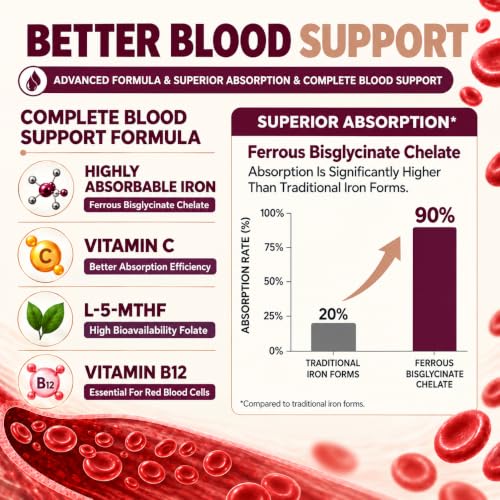 ZEBORA Iron Bisglycinate Supplement