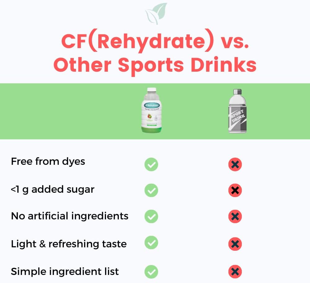 CF Nutrition CF(Rehydrate) Electrolyte Drink Solution, Rehydration Relief for Kids & Adults, Sport Recovery Drink, Vegan, Gluten-Free, Kiwi Strawberry