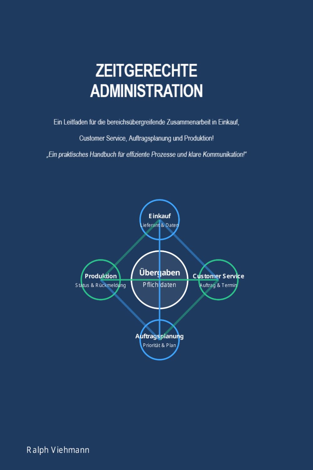 ZEITGERECHTE ADMINISTRATION: Ein Leitfaden für die bereichsübergreifende Zusammenarbeit in Einkauf, Customer Service, Auftragsplanung und Produktion! ... effiziente Prozesse und klare Kommunikation!“