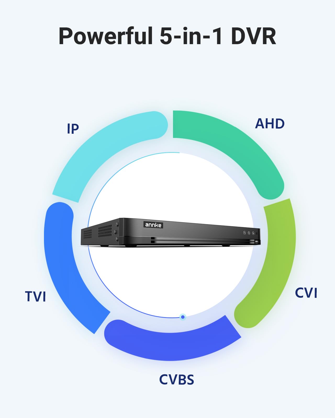 ANNKE Grabadora DVR AI 32 canales 3K Lite con disco duro de 2 TB, reconocimiento de personas y vehículos, 5 en 1 CVI/CVBS/AHD/TVI con salida HDMI para sistema de cámara de vigilancia, acceso