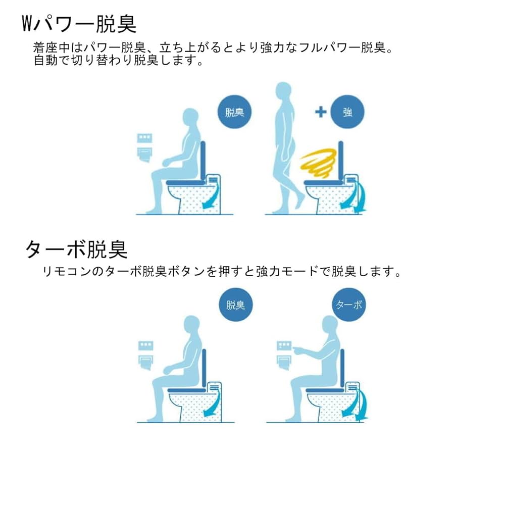 Amazon.co.jp: LIXIL(リクシル) INAX 温水洗浄便座 【日本製】 2