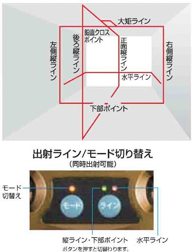 Amazon | タジマ(Tajima) レーザー墨出し器 GT5Z-Ni 矩十字・横 GT5Z