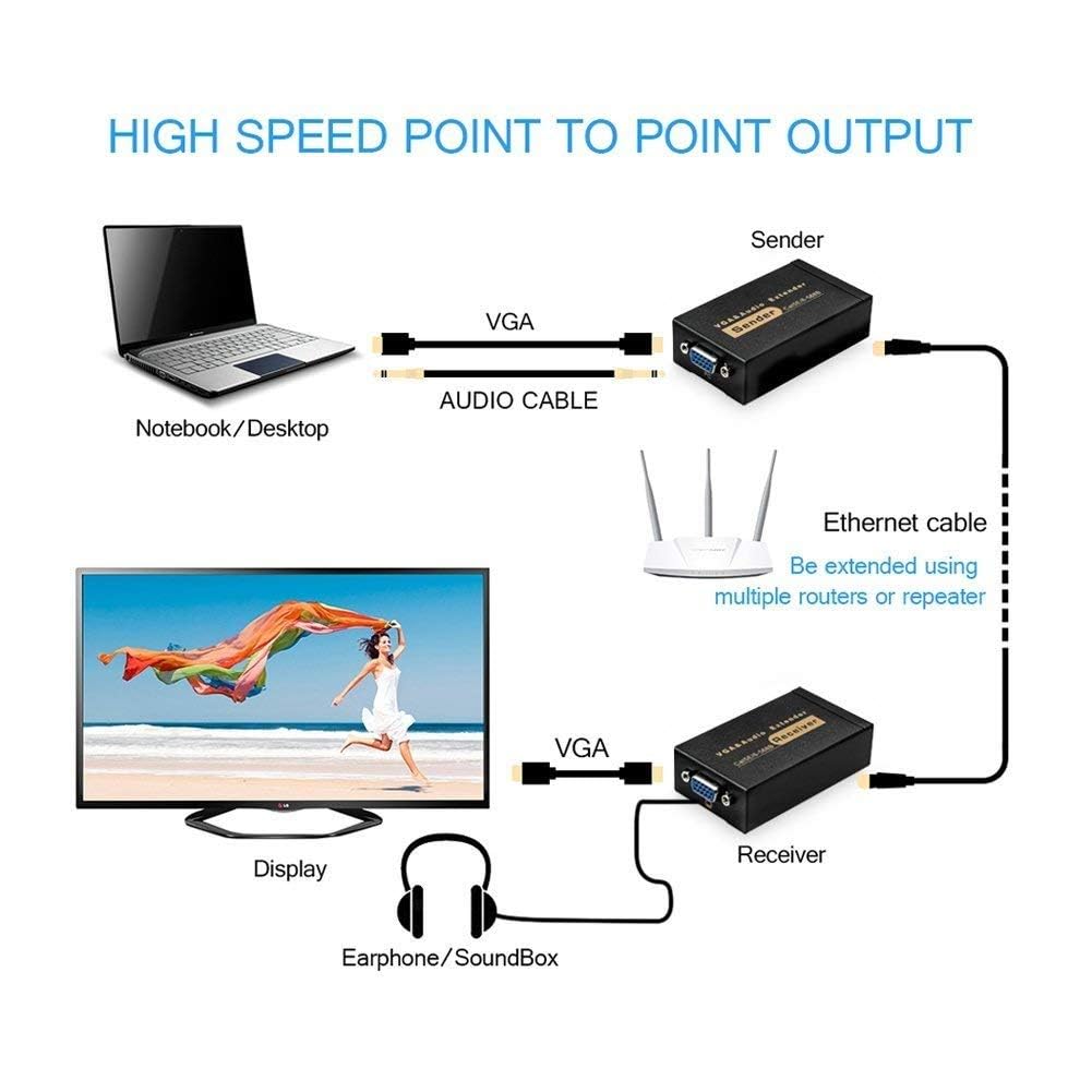 VGA Extender VGA a RJ45 2 pezzi 100m, Amplificatore Splitter Video Ricevitore Trasmettitore Cavo Ethernet con Supporto Audio Mittente Ricevitore DVR HD 3D