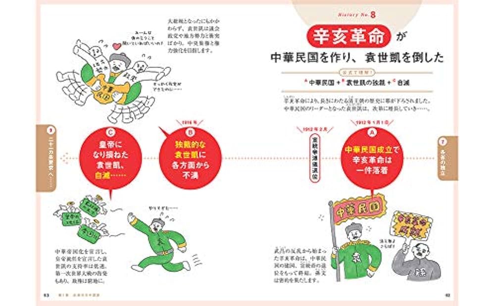 ビジネス教養本　28冊セット Amazon.co.jp: ビジネス教養 中国近現代史 (サクッとわかる