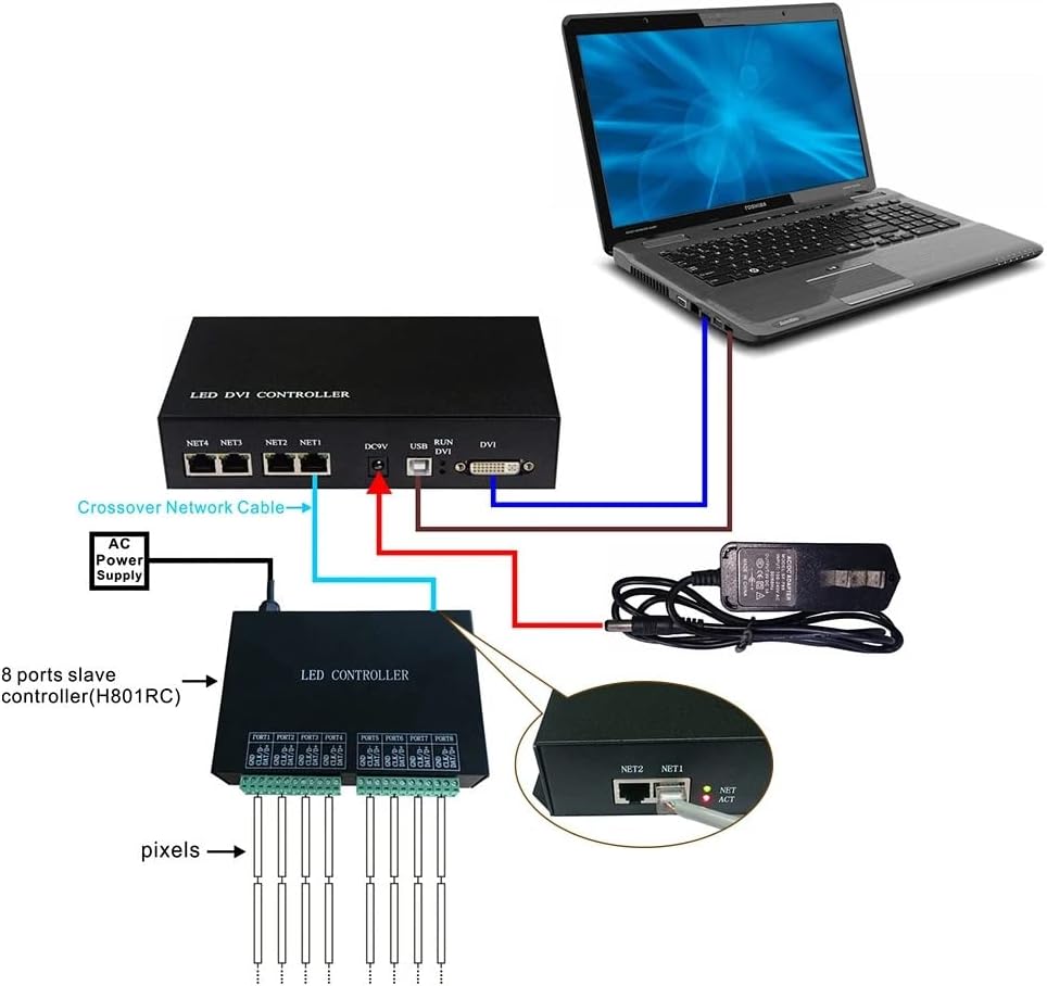 Connection diagram for H803TV LED DVI Controller with a computer and slave controller