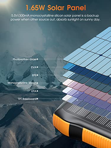 Solar Power Bank, Moskiz Portable Charger 33500Mah Qc3.0 18W Pd 20W Fast Charging, Portable Phone Charger With 10W Wireless 5 Outputs Ip67 Waterproof 6W Bright Flashlight For Iphone Samsung Etc. #TOP7