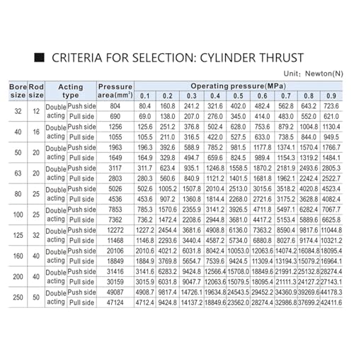 Cylindre pneumatique SCJ50 résistant pour réglage de course précis 50mm
