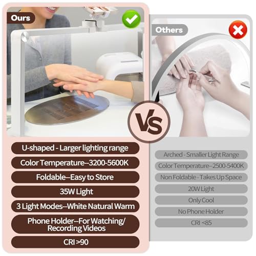 EBANKU Lâmpada Nail Tech para mesa, dobrável branca pequena