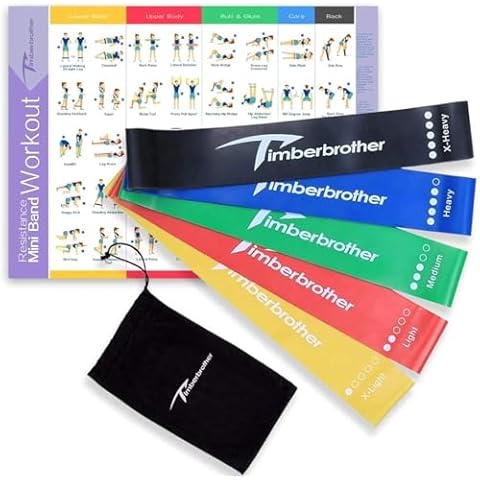 Timberbrother Resistance Loop Bands with Workout Poster 16.5”x 22.4”,Set of 5 Exercise Bands for Crossfit Workout and Physical Training Cover