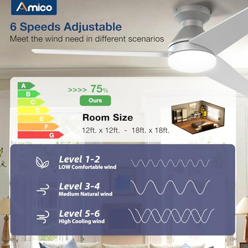 Image of Amico Ceiling Fans with Lights, 52 inch Low Profile Ceiling Fan with Light and Remote Control, Flush Mount, Reversible, 3CCT, Dimmable, Noiseless, Silver Ceiling Fan for Bedroom, Indoor /Outdoor Use