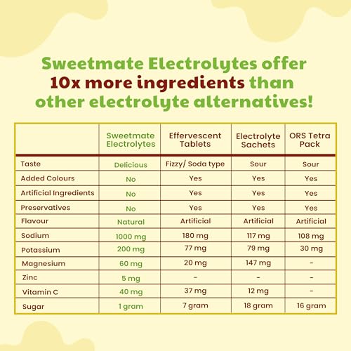 Image of Sugar Free Mango Electrolyte Drink Mix Sweetened With Stevia -5g (20 Sachet) No Preservatives and Chemicals | Offers 10x more Electrolyte | Keto Friendly Vegan