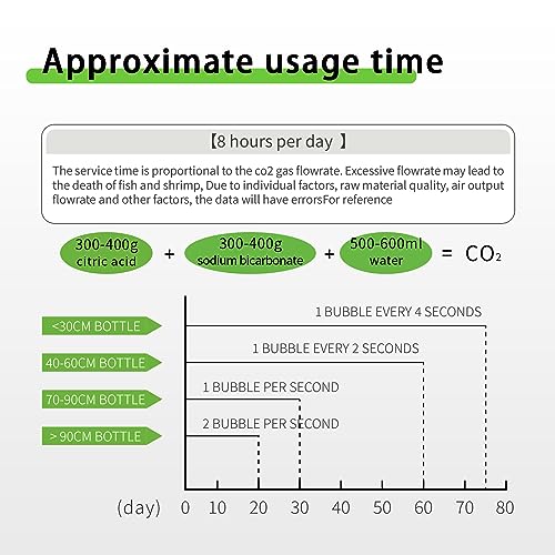 Fzone 2.5 L Aquarium CO2 Generator System Carbon Dioxide Reactor Kit with Regulator and Needle Valve for Aquarium Plants Tanks