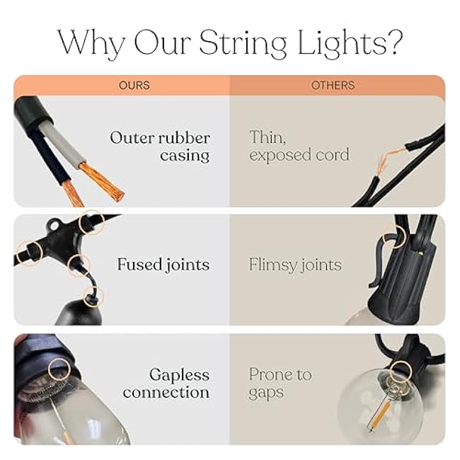 Brightech Ambience Pro Solar Powered Outdoor Patio String Lights - Commercial Grade 27 Ft Waterproof with 12 Edison Bulbs , Shatterproof LED - 2W , Soft White