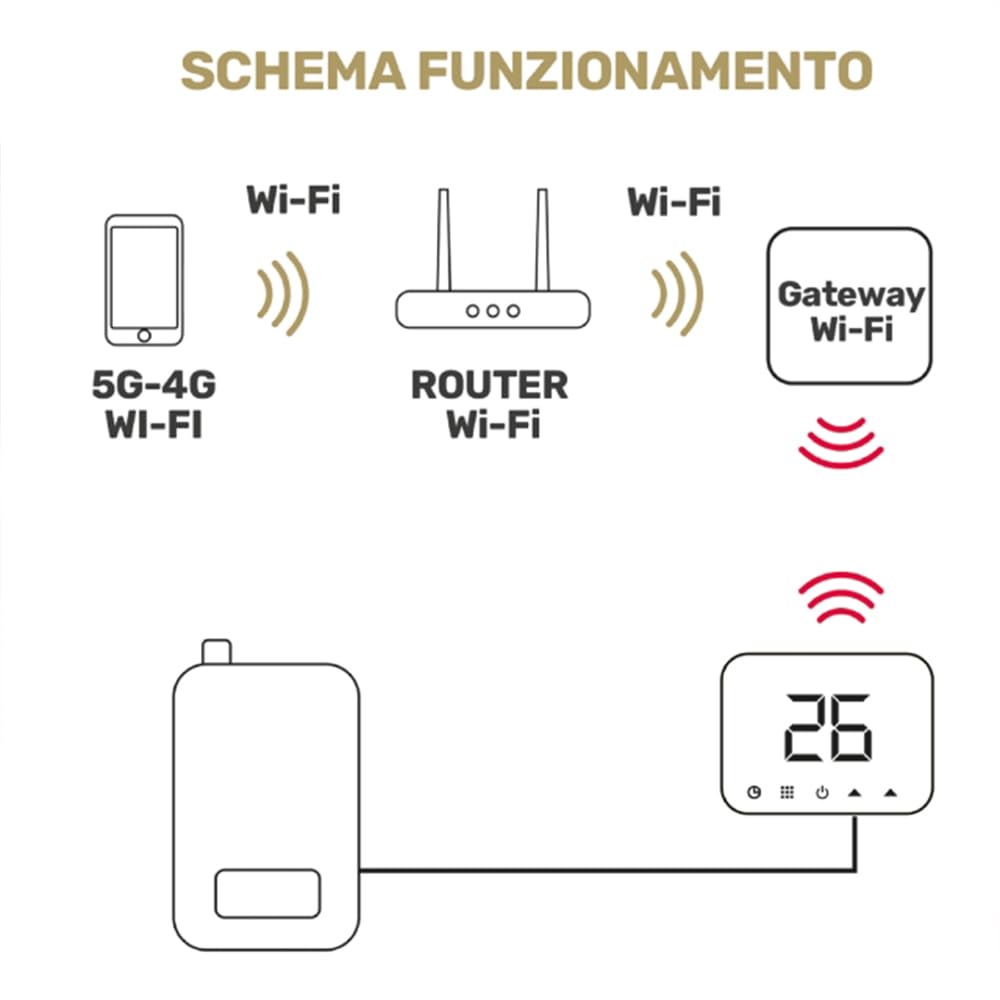 CRONOTERMOSTATO WIFI A BATTERIA SOFT TOUCH SMARTPHONE APP ALEXA TERMOSTATO CALDAIA DA PARETE O BOX 503 programmabile controllabile a distanza TUYA o Smart life CALDO/FREDDO (BIANCO)