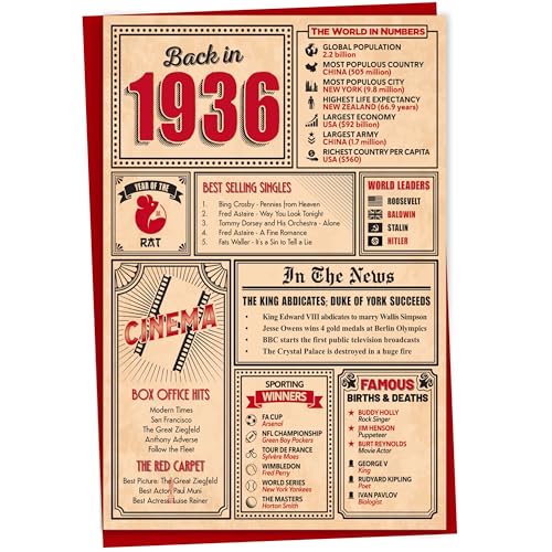 90th Birthday Card - Back in 1936 In This Year Card Greeting Card for Men and Women Birthday Cards for Women Birthday Cards for Men 90th Anniversary Card 5x7