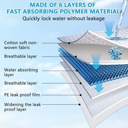 Foydream Welpen Unterlagen,40 Stück PIPI Matten für Hunde 60 x 60 cm Trainingspads Auslaufsicheres 6-lagiges Design mit Schnell Trocknender Oberfläche