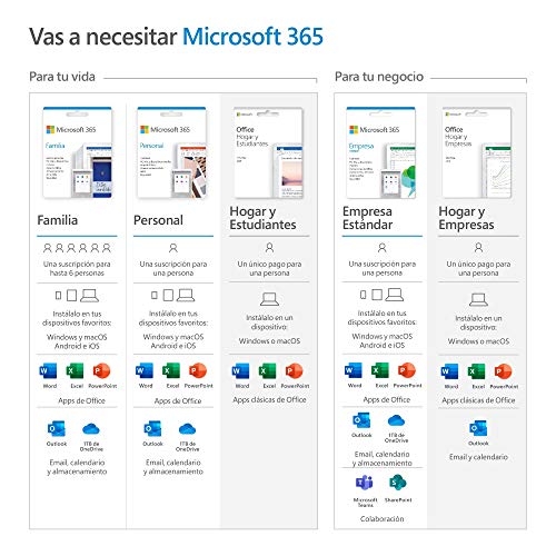 Microsoft 365 Personal | Suscripción anual o mensual | Para 1 PC o Mac, 1 tableta incluyendo iPad, Android, o Windows, además de 1 teléfono