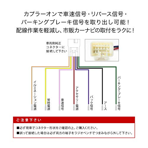 Amazon | INEX VM4 VMG レヴォーグ 車速 バック パーキング