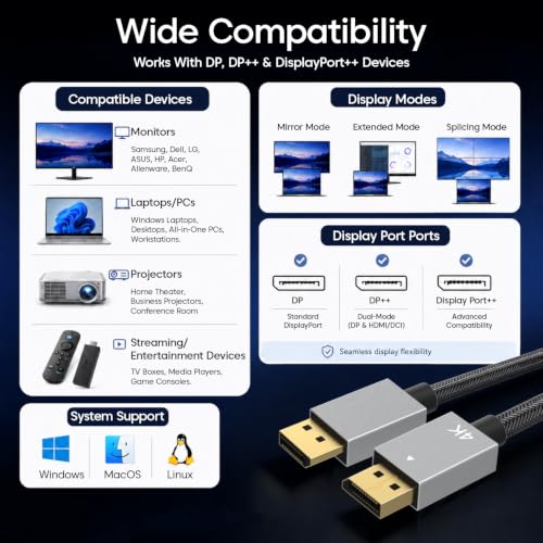 Image of Sounce 4K DisplayPort Cable 1.2 DP to DP 1.5M | 4K@60Hz 2K@144Hz | Braided Male to Male Display Port Cord for Gaming Monitor PC GPU RTX 4090 Desktop, Projector | Gray