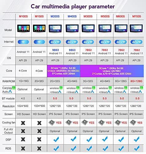 Reproductor Multimedia con WiFi para Modernizar BMW 2004-2012 8