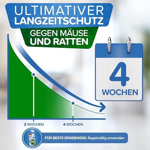 Hochwirksames Ratten & Mäuse Abwehr-Spray zum Mäuse vertreiben [250ml] mit Pfefferminzöl gegen Mäuse für Haus & Garten, effektiv Mäuse dauerhaft vertreiben mit Mäuse-Gift Alternative
