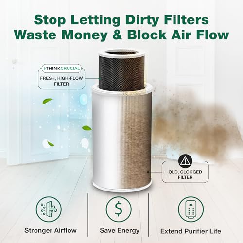 Image of Think Crucial Air Purifier Filter Replacement Compatible with Air Doctor AD1000 - Includes Efficient Air Filter, 1 Carbon Gas Trap Filter, and 1 Pre-Filter for Home and Office - Third Party Product