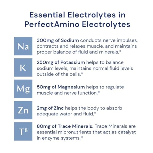 Image of BodyHealth PerfectAmino Electrolytes Powder No Sugar, Keto Sugar Free Fasting Electrolytes Drink Mix, Hydration Powder with Trace Minerals - Mixed Berry - 30 Servings