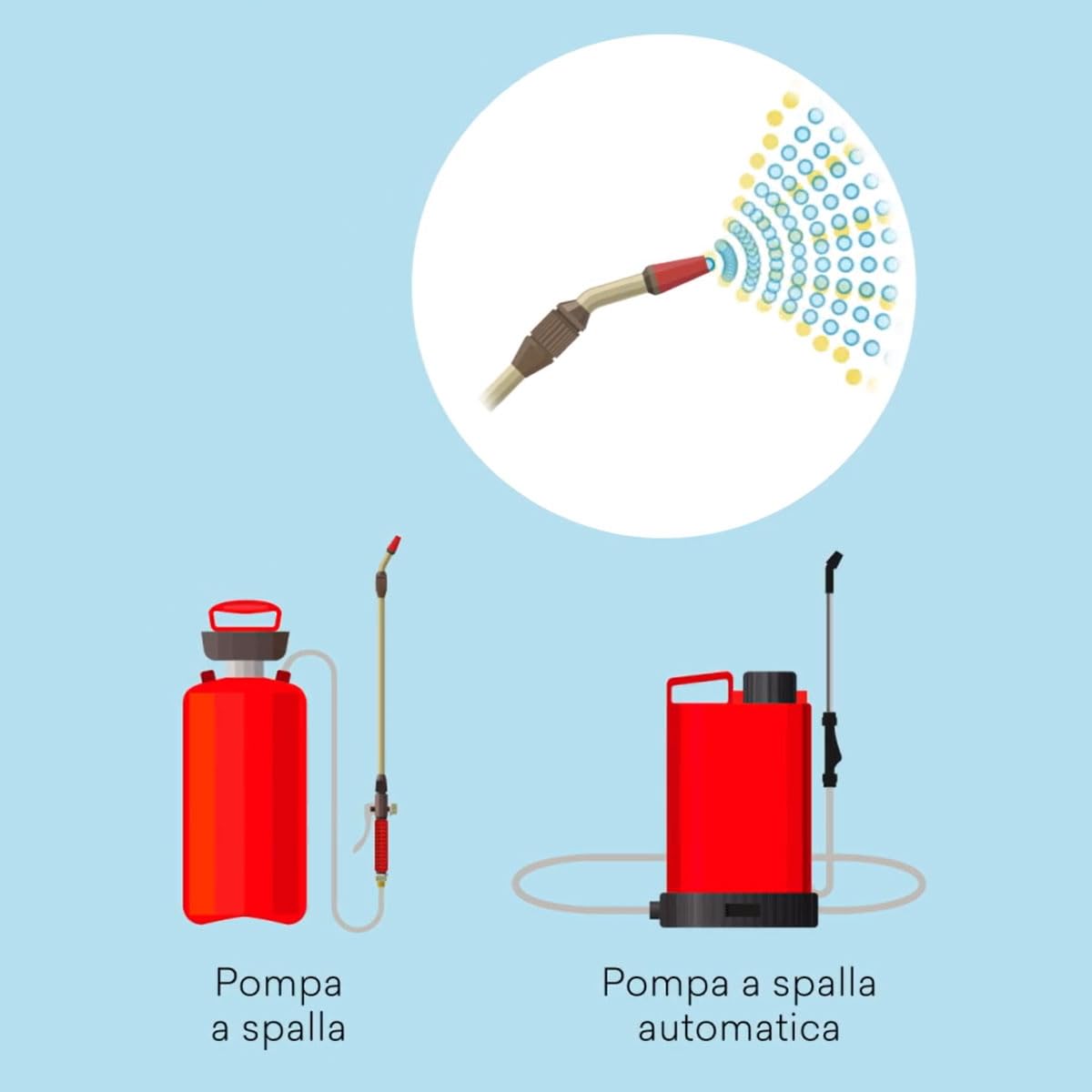 Insetticida Concentrato Insetti Striscianti e Volanti, Microincapsulazione, Made in Italy - 1 litro