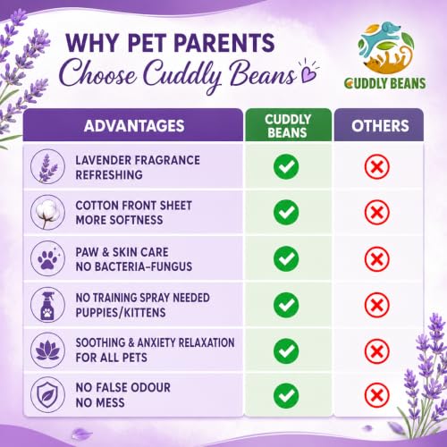 Image of Dog, Puppy & Cat Training Pee Pads, High Absorbency, Lavender