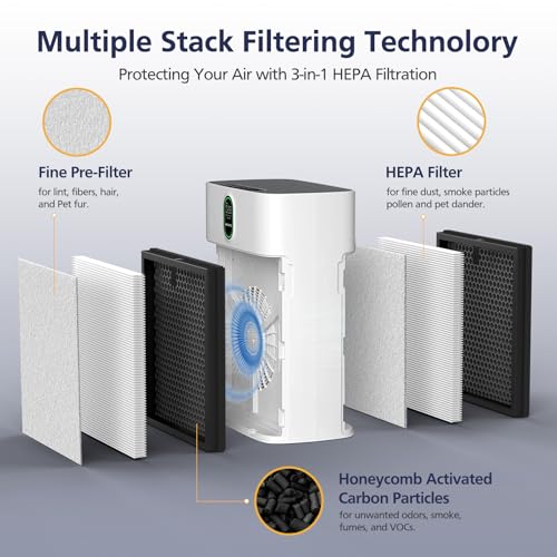 HY4866 Filters Compatible with MORENTO HY4866, WESTHEY HY4866, YIOU M1 Air Purifier, 3-in-1 Efficient Filtration System,Enhanced Version