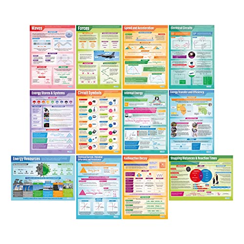 Daydream Education The Solar System | Poster scientifico | Carta lucida misura 850 mm x 594 mm