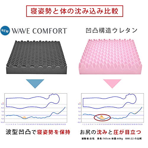 Amazon｜高反発 マットレス 体圧分散 敷き布団 東京西川 マットレス